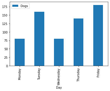 ../_images/04 Reading bar graphs movies_21_1.png